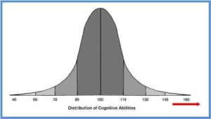 Iq Test Score Chart